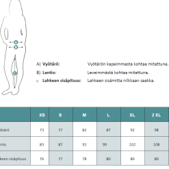 Dovrefjell Aun Hiking Tights Naiset -Metsästys Verkäufe Sieppaa
